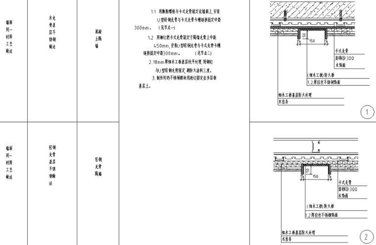 全國通用多種墻面粘結(jié)節(jié)點詳圖設(shè)計