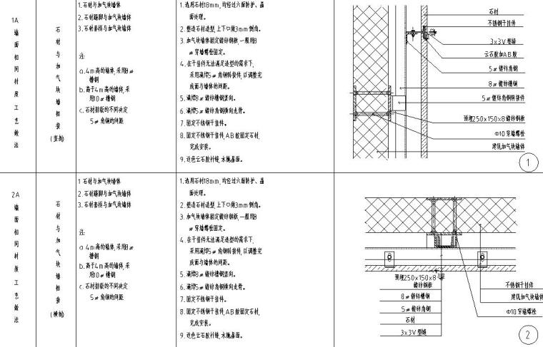 全國(guó)通用節(jié)點(diǎn)墻面工藝做法詳圖設(shè)計(jì)