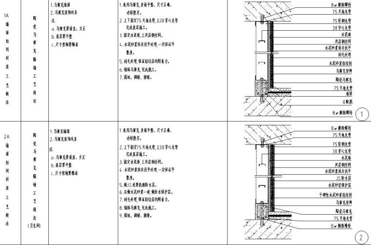 全國(guó)通用節(jié)點(diǎn)墻面工藝做法詳圖設(shè)計(jì)