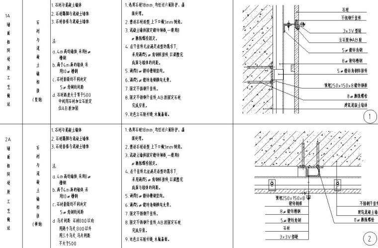 全國(guó)通用節(jié)點(diǎn)墻面工藝做法詳圖設(shè)計(jì)