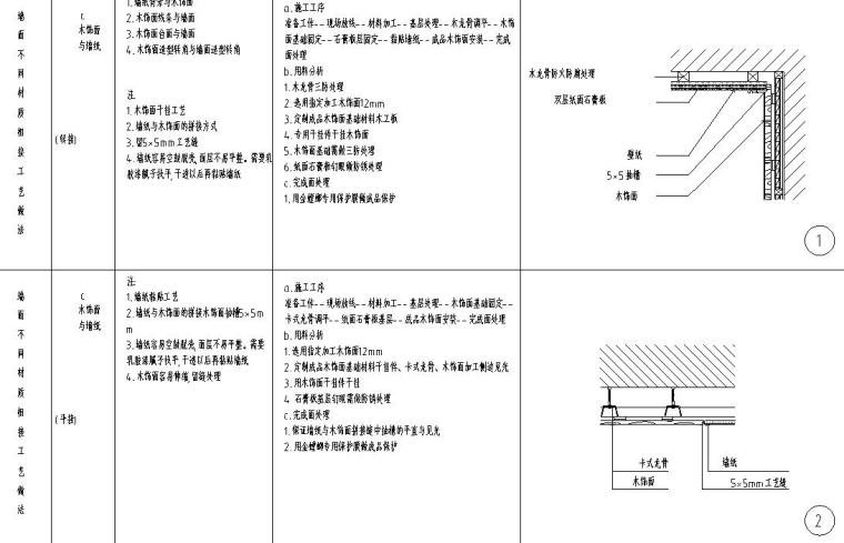 全國通用節(jié)點(diǎn)墻面施工詳圖設(shè)計(jì)