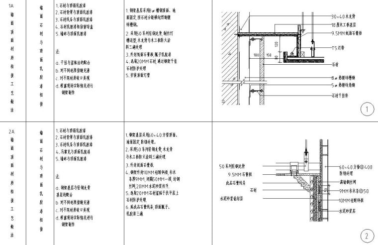 全國(guó)通用節(jié)點(diǎn)墻面頂面詳圖設(shè)計(jì)
