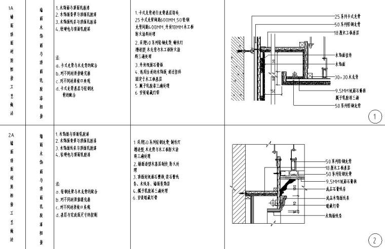 全國(guó)通用節(jié)點(diǎn)墻面頂面詳圖設(shè)計(jì)