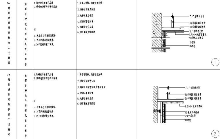 全國(guó)通用節(jié)點(diǎn)墻面頂面詳圖設(shè)計(jì)