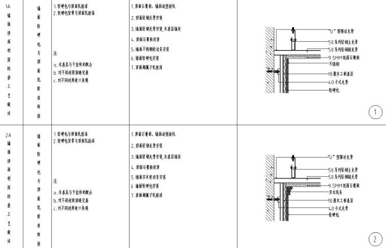 全國(guó)通用節(jié)點(diǎn)墻面頂面詳圖設(shè)計(jì)