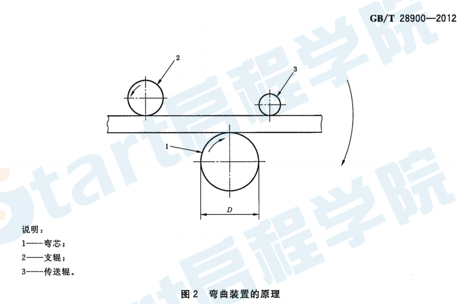 GBT28900-2012 鋼筋混凝土用鋼材試驗(yàn)方法