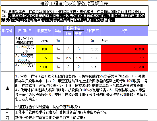 标准造价咨询费自动计算表