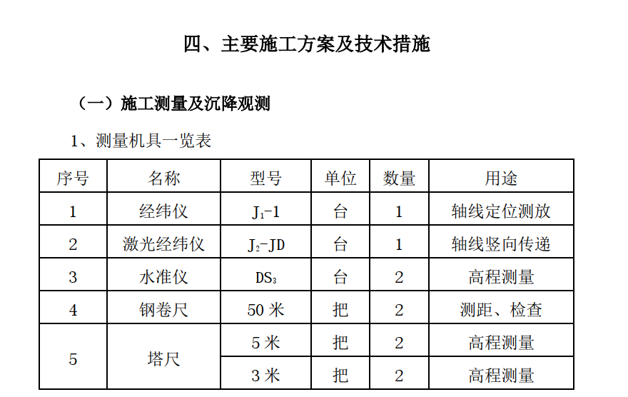 河北滄州市某日處理3萬噸污水廠施工組織設計