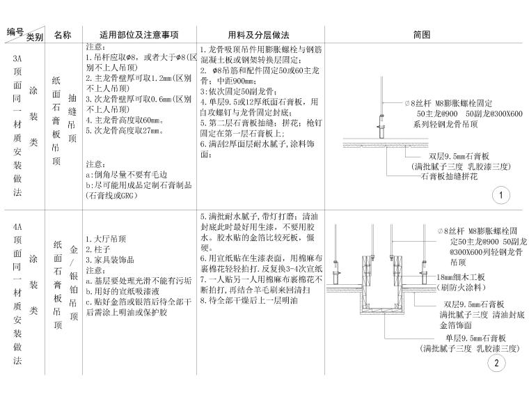 全國(guó)通用天花節(jié)點(diǎn)大樣詳圖