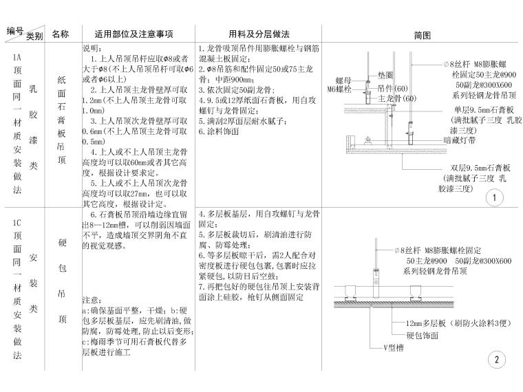 全國(guó)通用天花節(jié)點(diǎn)大樣詳圖