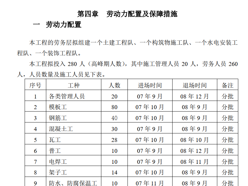 浙江溫嶺市某垃圾焚燒發(fā)電廠施工組織設(shè)計(jì)