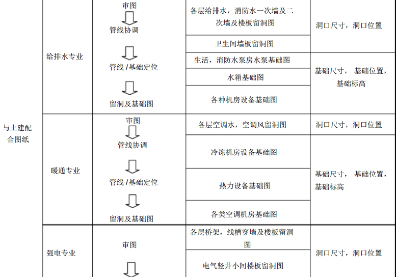 某业主方BIM招标要求