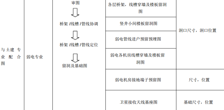 某业主方BIM招标要求