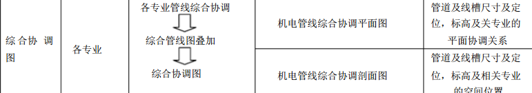 某业主方BIM招标要求