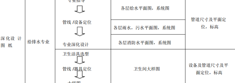 某业主方BIM招标要求