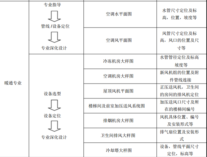 某业主方BIM招标要求