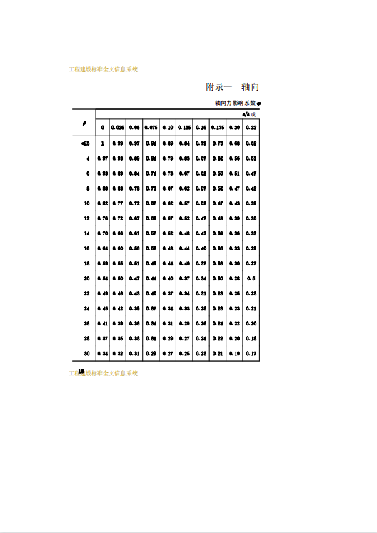 CECS20-90 蒸压灰砂砖砌体结构