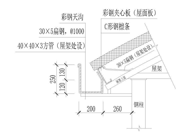 檐口天沟大样，钢结构等天花大样