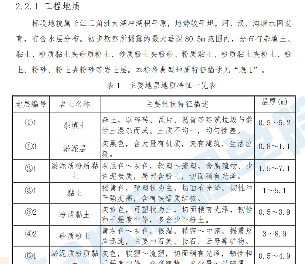 地鐵車站明挖法地下連續(xù)墻基坑支護(hù)方案