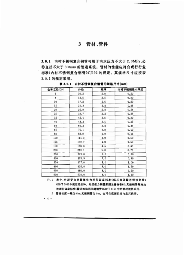 CECS205-2006 給水內(nèi)襯不銹鋼復(fù)合鋼管管道工程技術(shù)規(guī)程