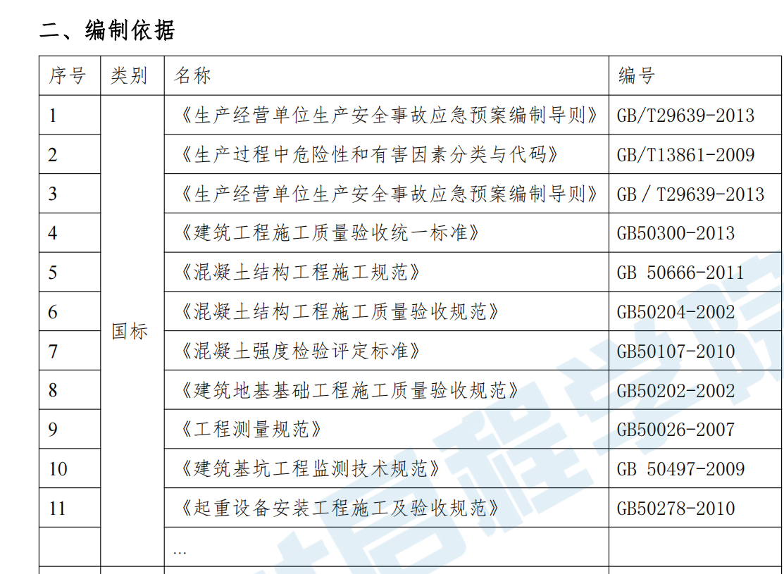 人工挖孔桩安全专项施工方案范本