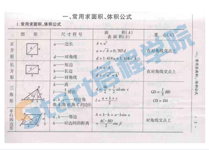 簡(jiǎn)明建筑工程預(yù)算員手冊(cè)