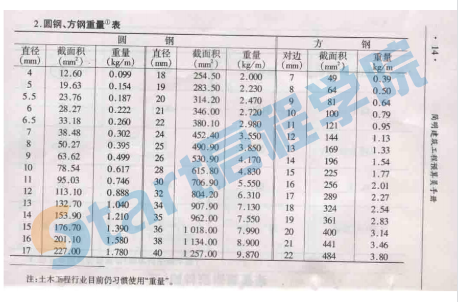 簡(jiǎn)明建筑工程預(yù)算員手冊(cè)