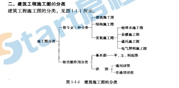 建筑工程概预算定额与工程量清单计价实例应用手册