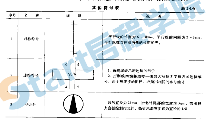 建筑工程概预算定额与工程量清单计价实例应用手册