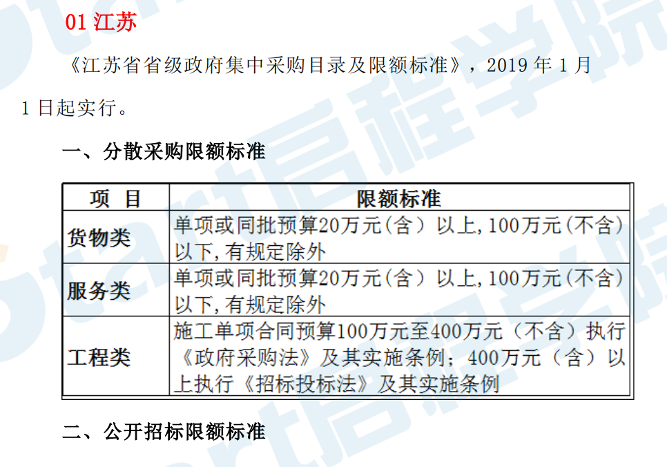 400萬(wàn)以下項(xiàng)目不用公開招標(biāo) 31省2019年最新集采標(biāo)準(zhǔn)