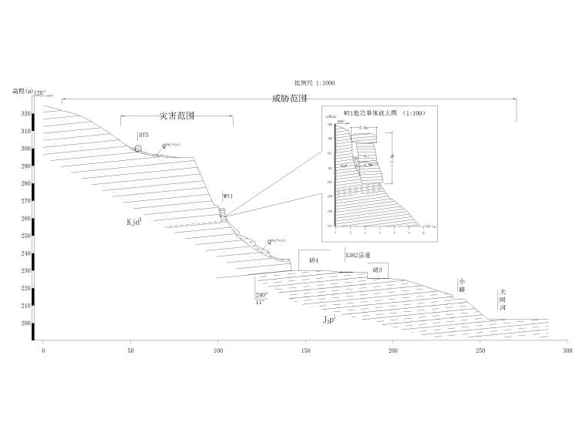 綿竹林危巖帶治理工程