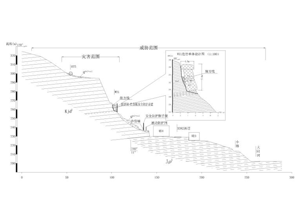 綿竹林危巖帶治理工程