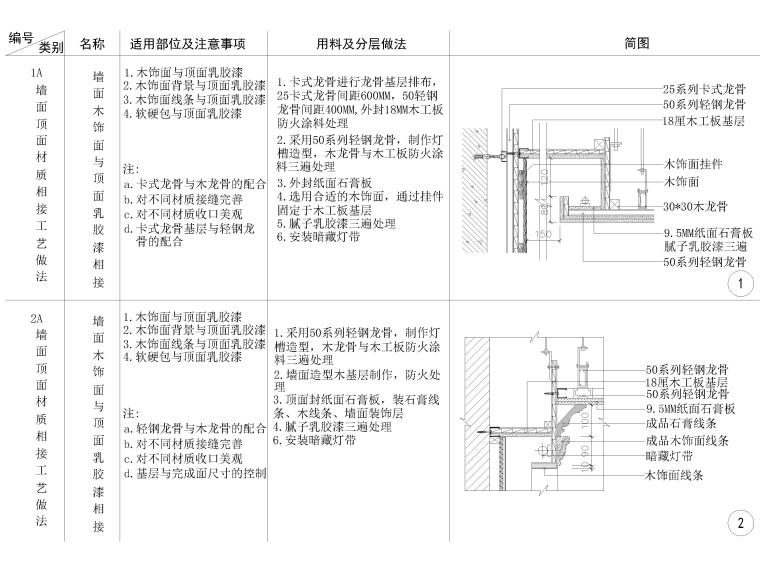 墻頂相接節(jié)點大樣詳圖