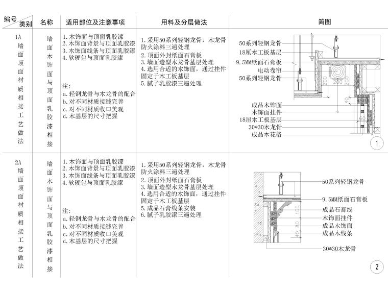 墻頂相接節(jié)點大樣詳圖