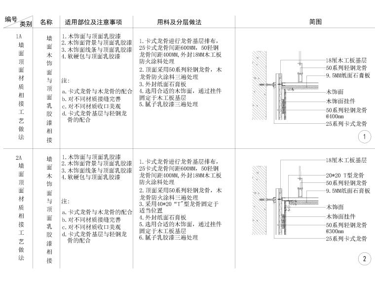 墻頂相接節(jié)點大樣詳圖