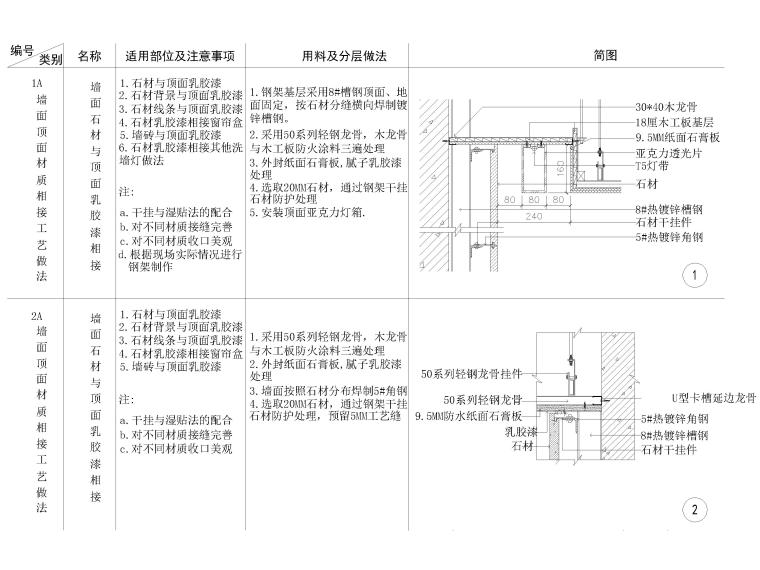 墻頂相接節(jié)點大樣詳圖