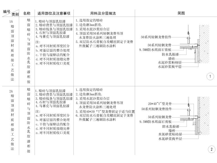 墻頂相接節(jié)點大樣詳圖