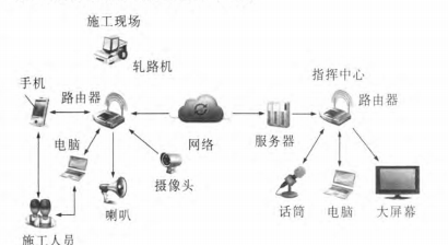 BIM模型在路基压实检测技术中的应用