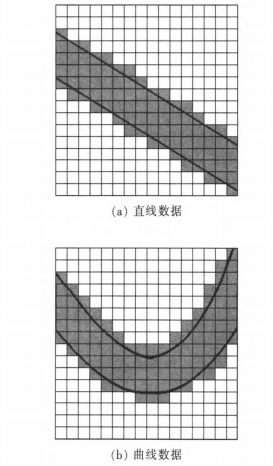 BIM模型在路基压实检测技术中的应用