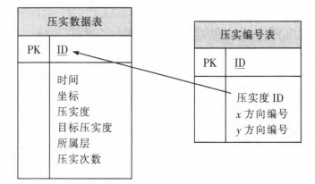 BIM模型在路基压实检测技术中的应用