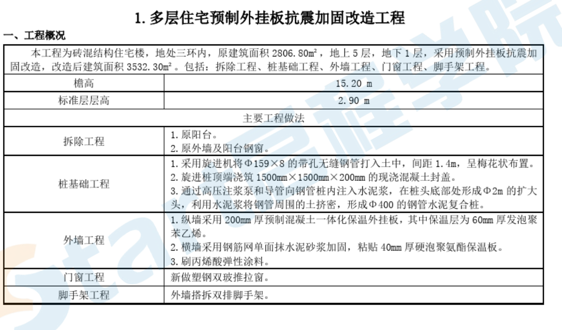 老舊小區(qū)造價及指標(biāo)分析