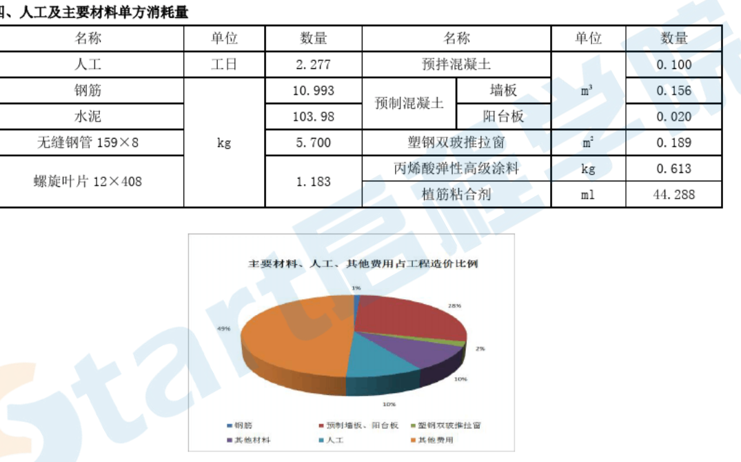 老舊小區(qū)造價及指標(biāo)分析