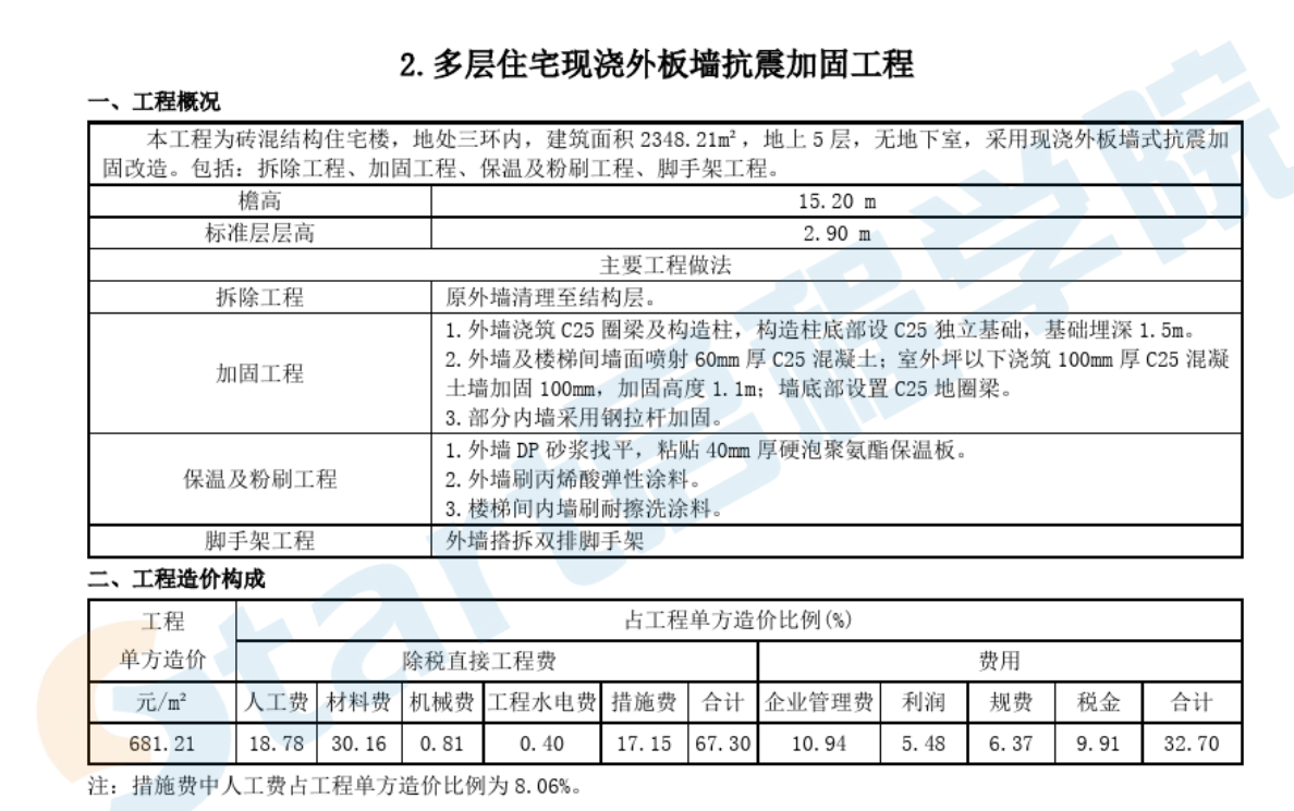 老舊小區(qū)造價及指標(biāo)分析