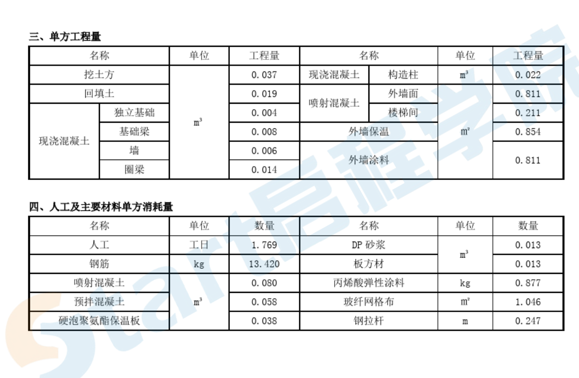 老舊小區(qū)造價及指標(biāo)分析