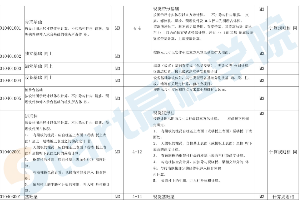 清单与定额计价计算规则对照表