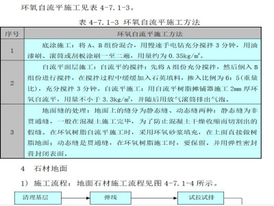 一般工程裝飾裝修施工方案