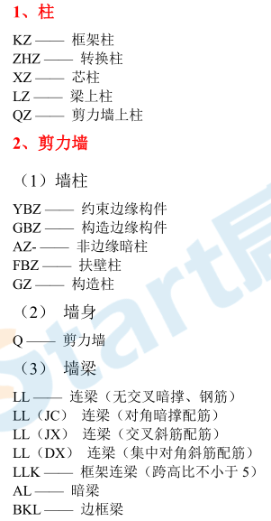 識圖課件（民建工程）