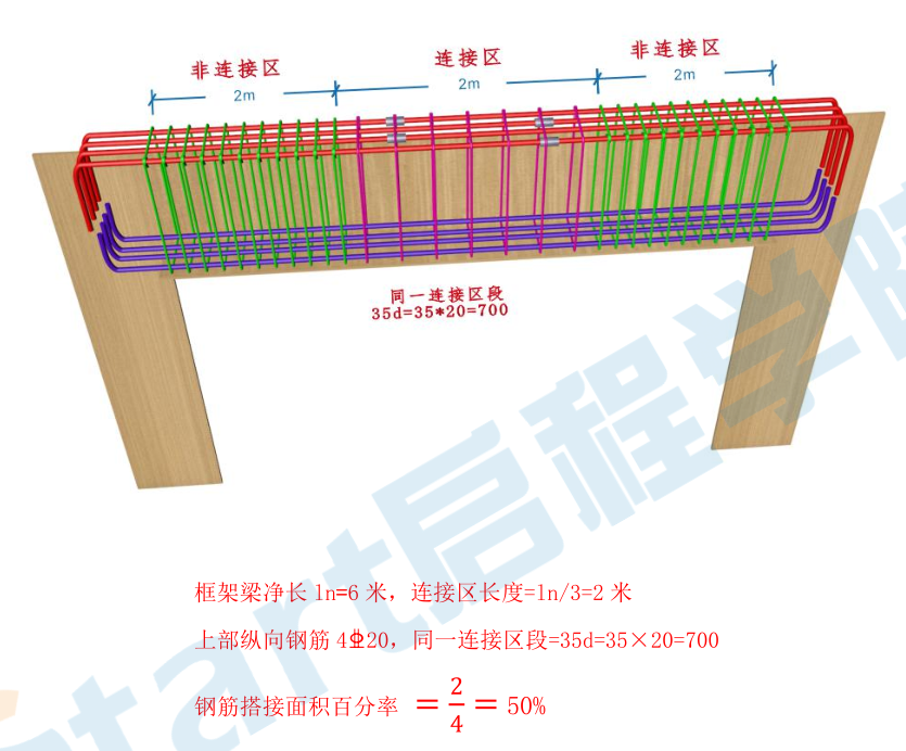 識圖課件（民建工程）