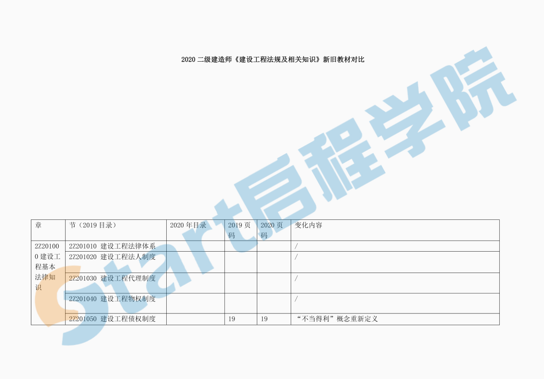 2020二建法规-新旧教材对比