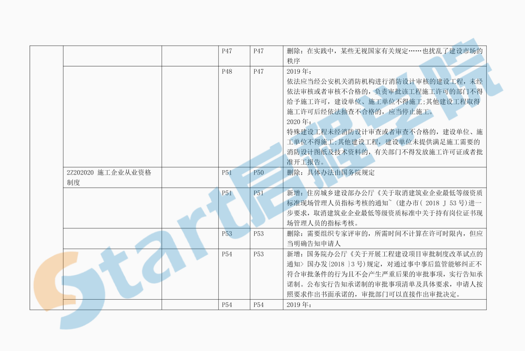 2020二建法规-新旧教材对比